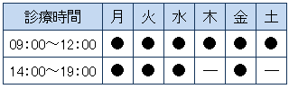 診療時間